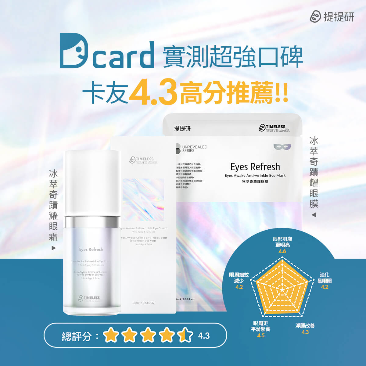 提提研冰萃奇蹟耀眼膜Dcard實測超強口碑！卡友4.3高分推薦!!
