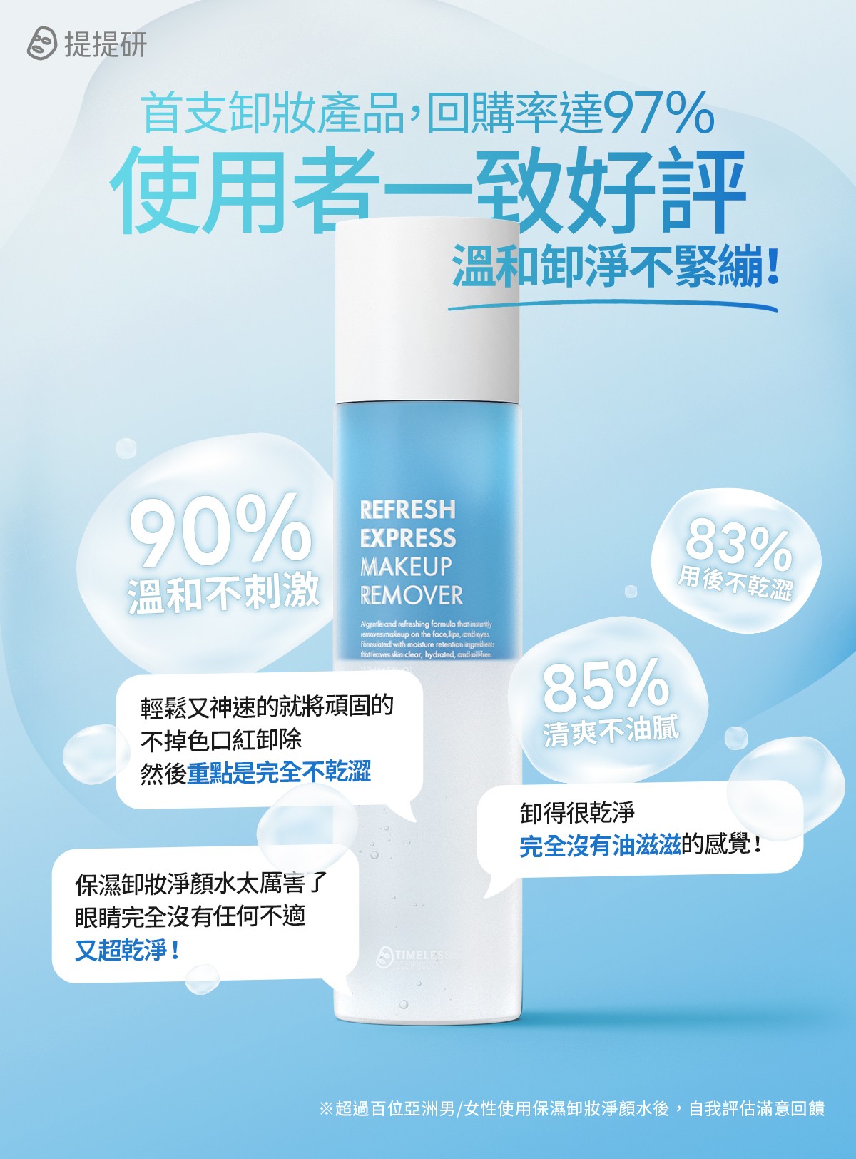 首支卸妝產品，回購率達95%