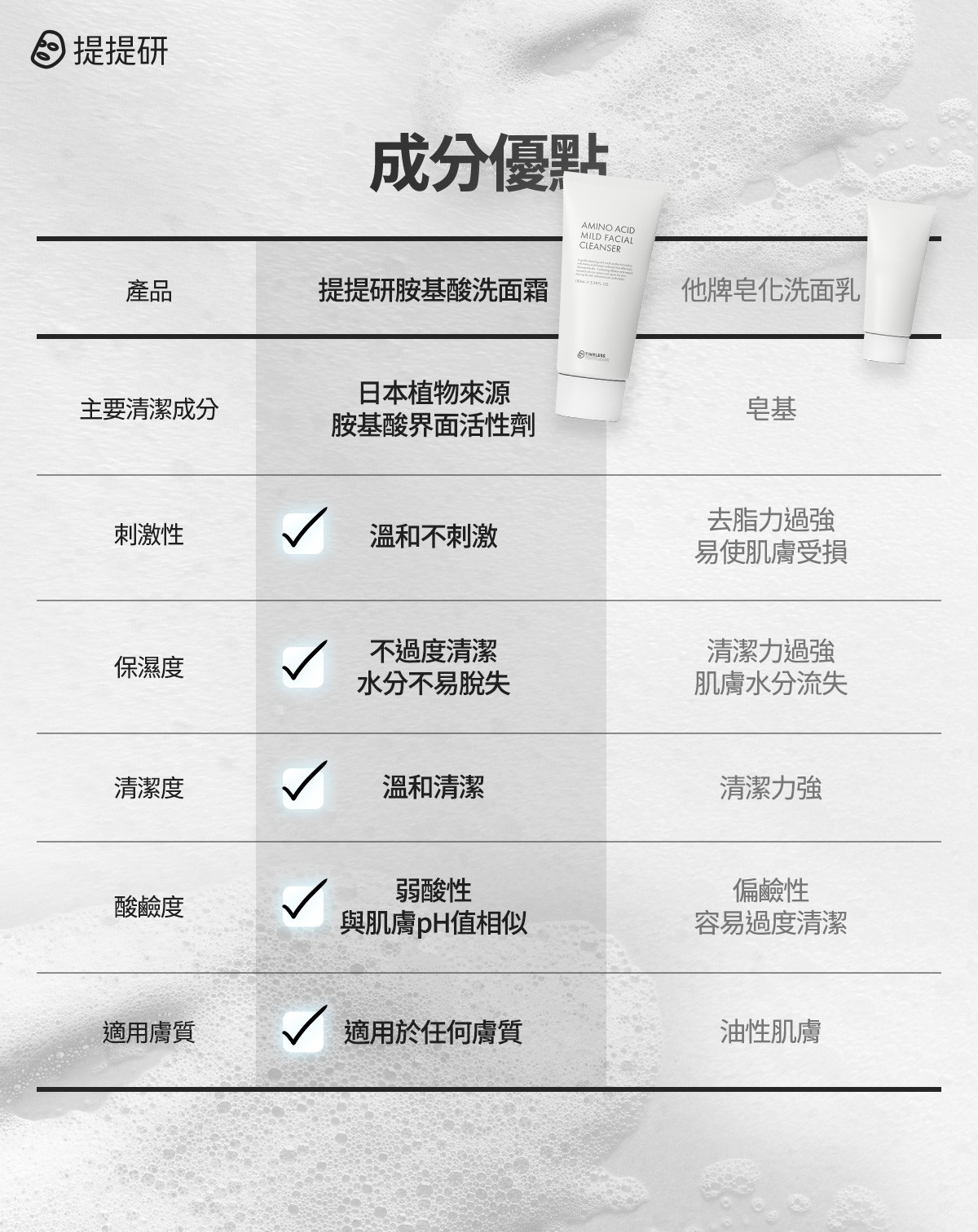 成分優點