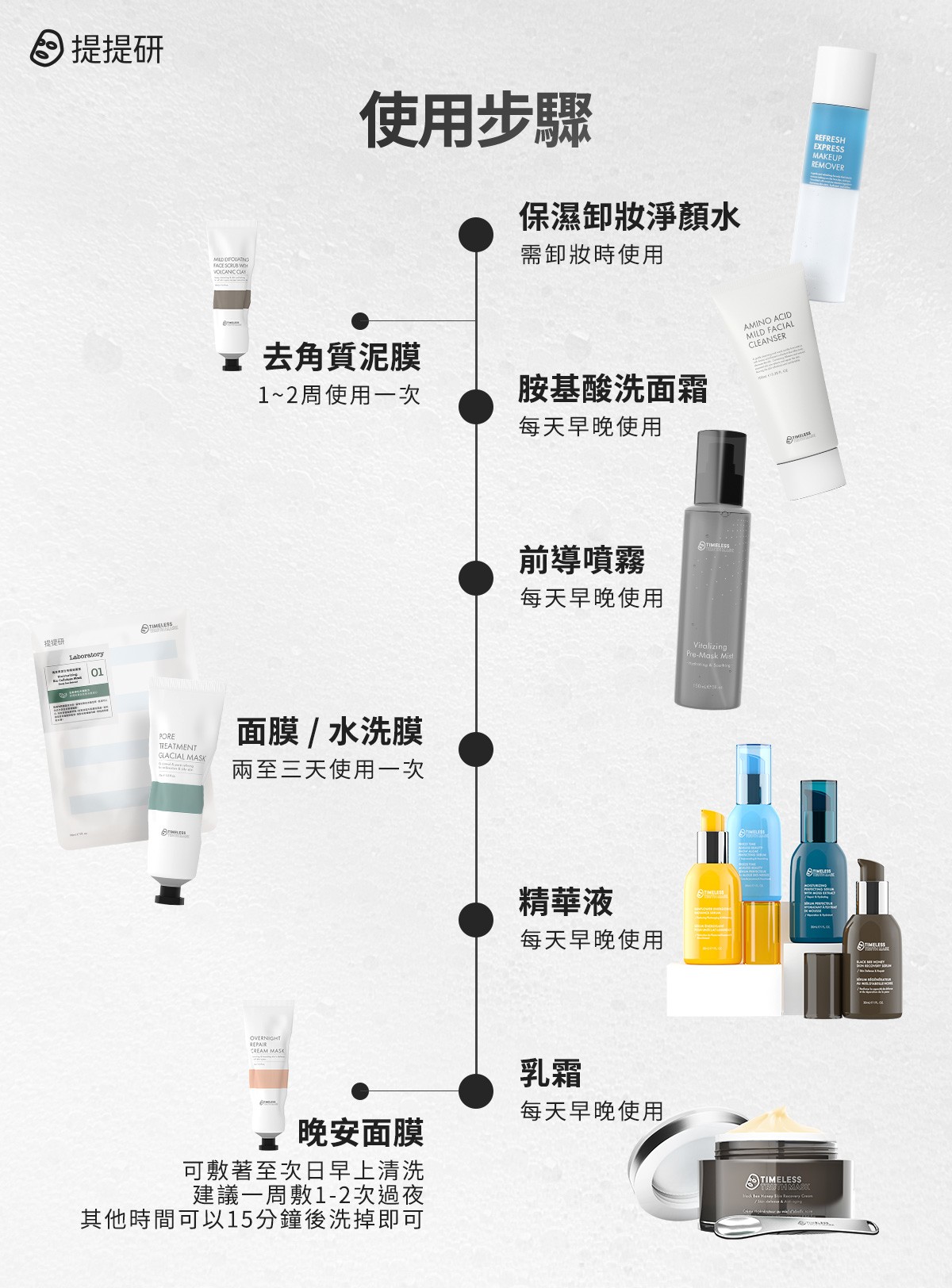 使用步驟