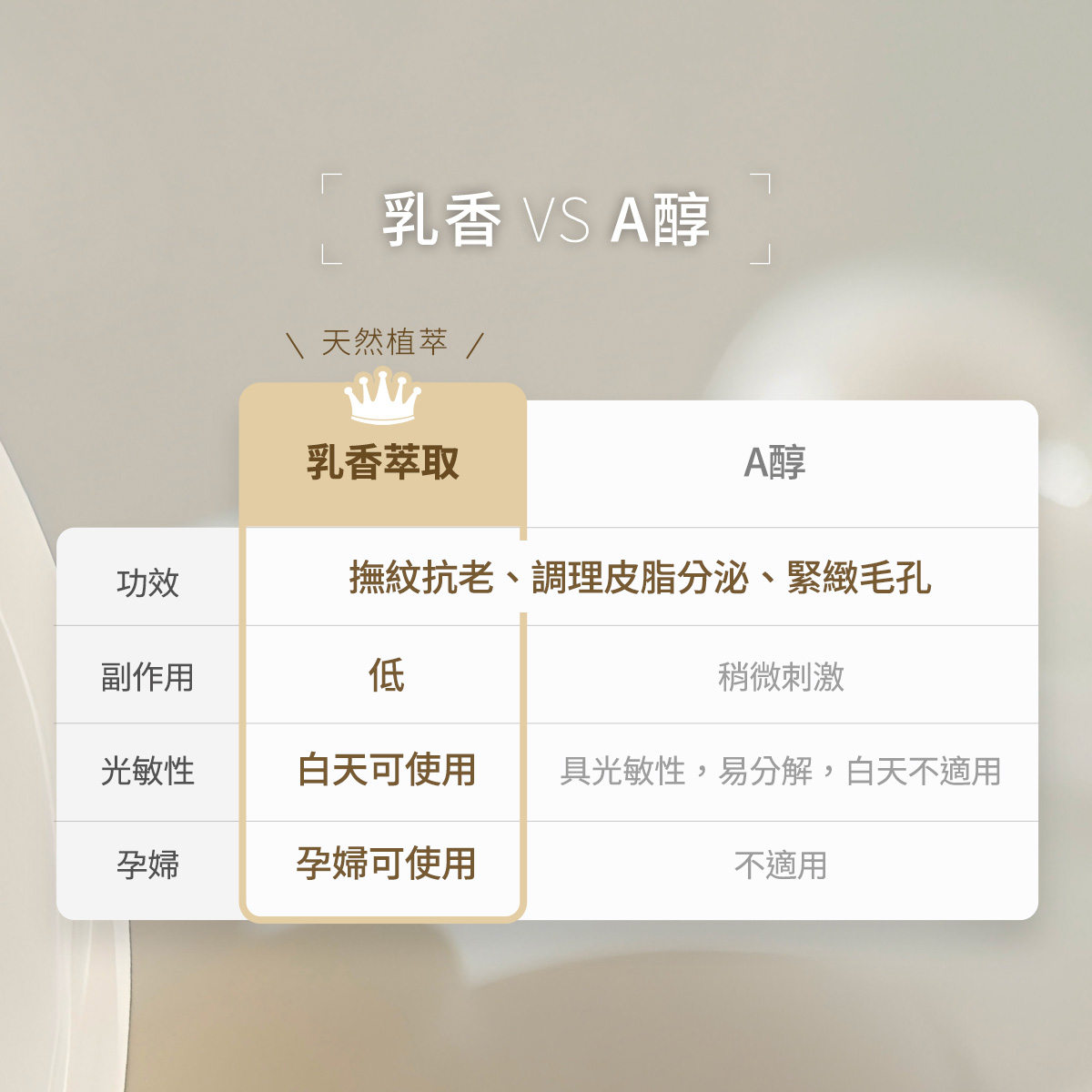 乳香與A醇的比較