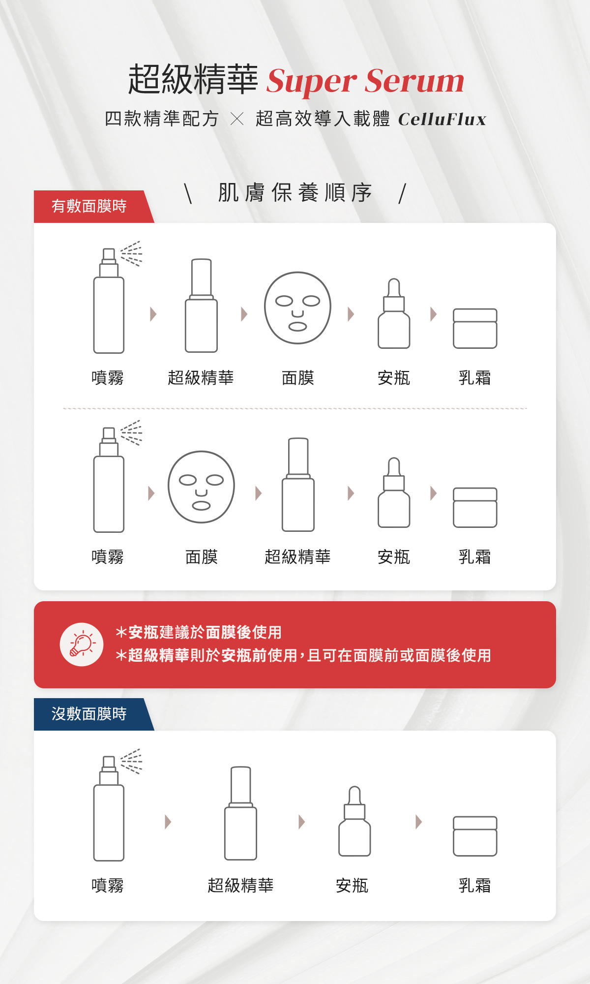 提提研 超級精華 保養順序