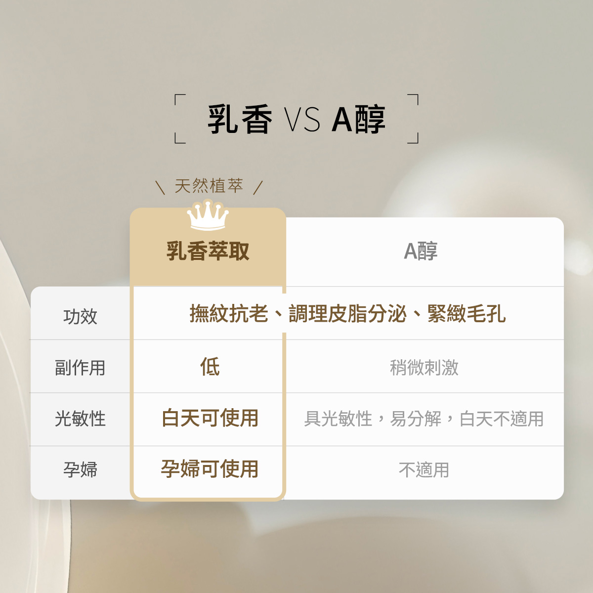 1/25的幸運兒 肌膚財富自由組