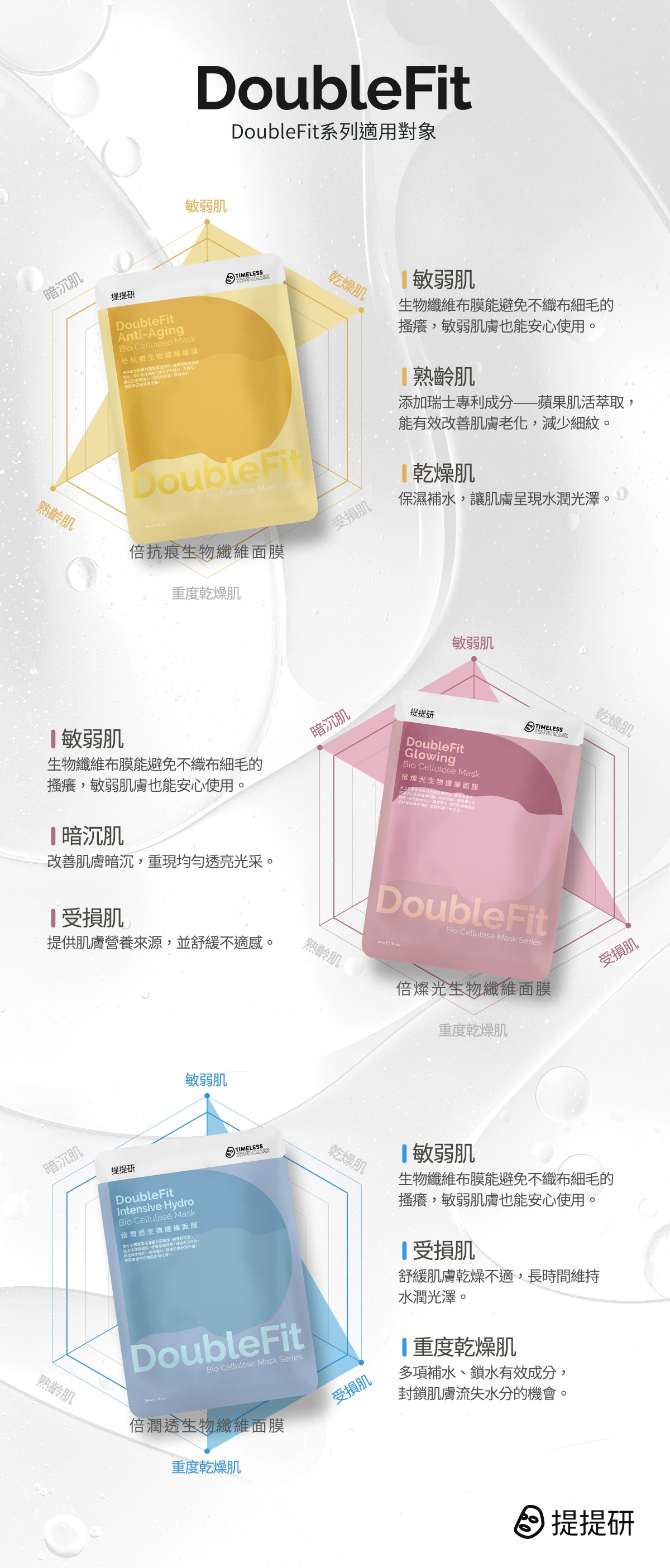 倍抗痕DoubleFit生物纖維面膜3入盒