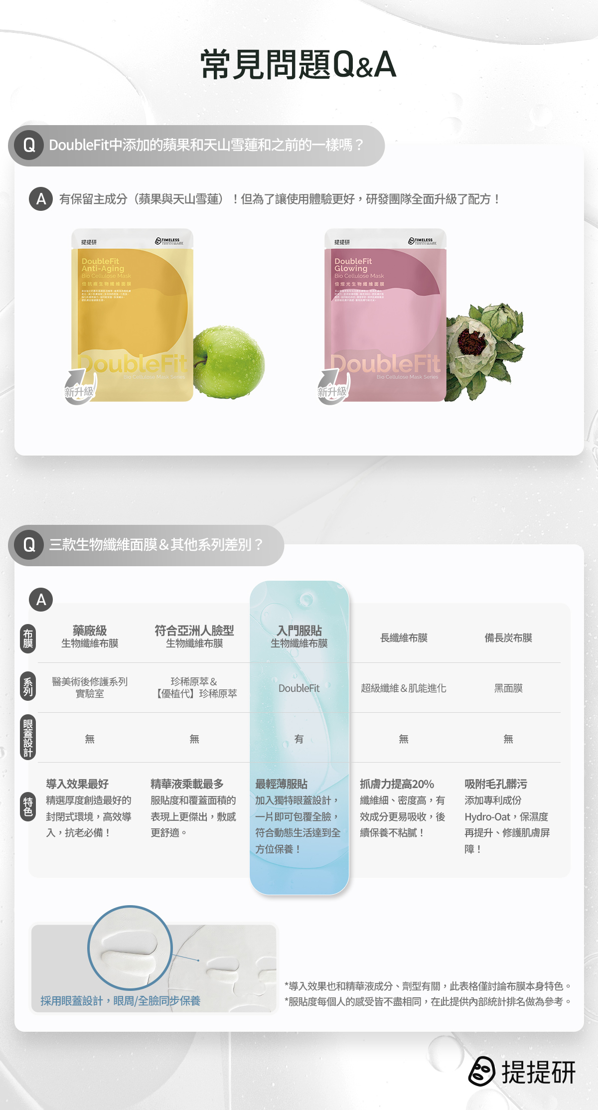 倍抗痕DoubleFit生物纖維面膜3入盒