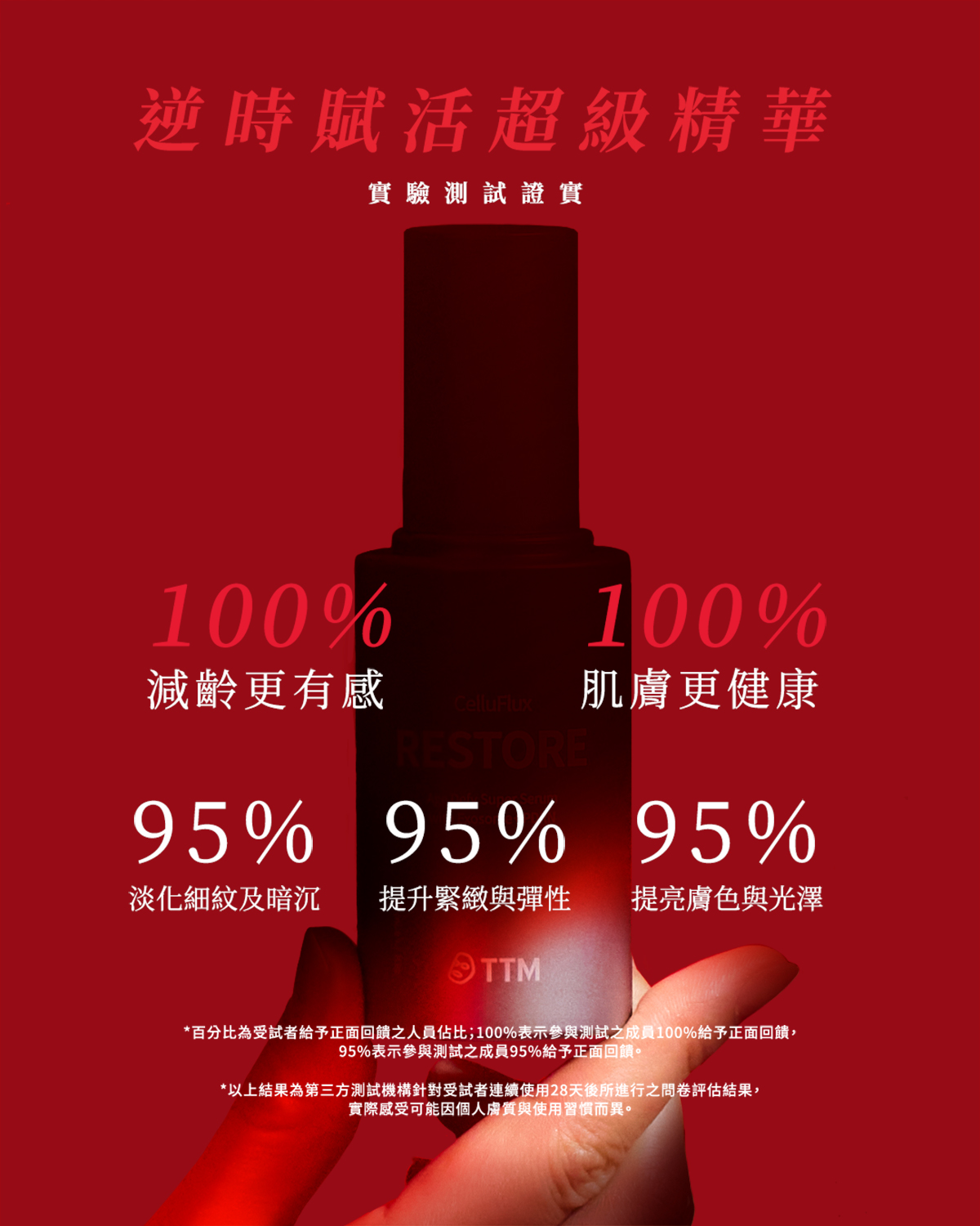 逆時賦活超級精華 有效數據