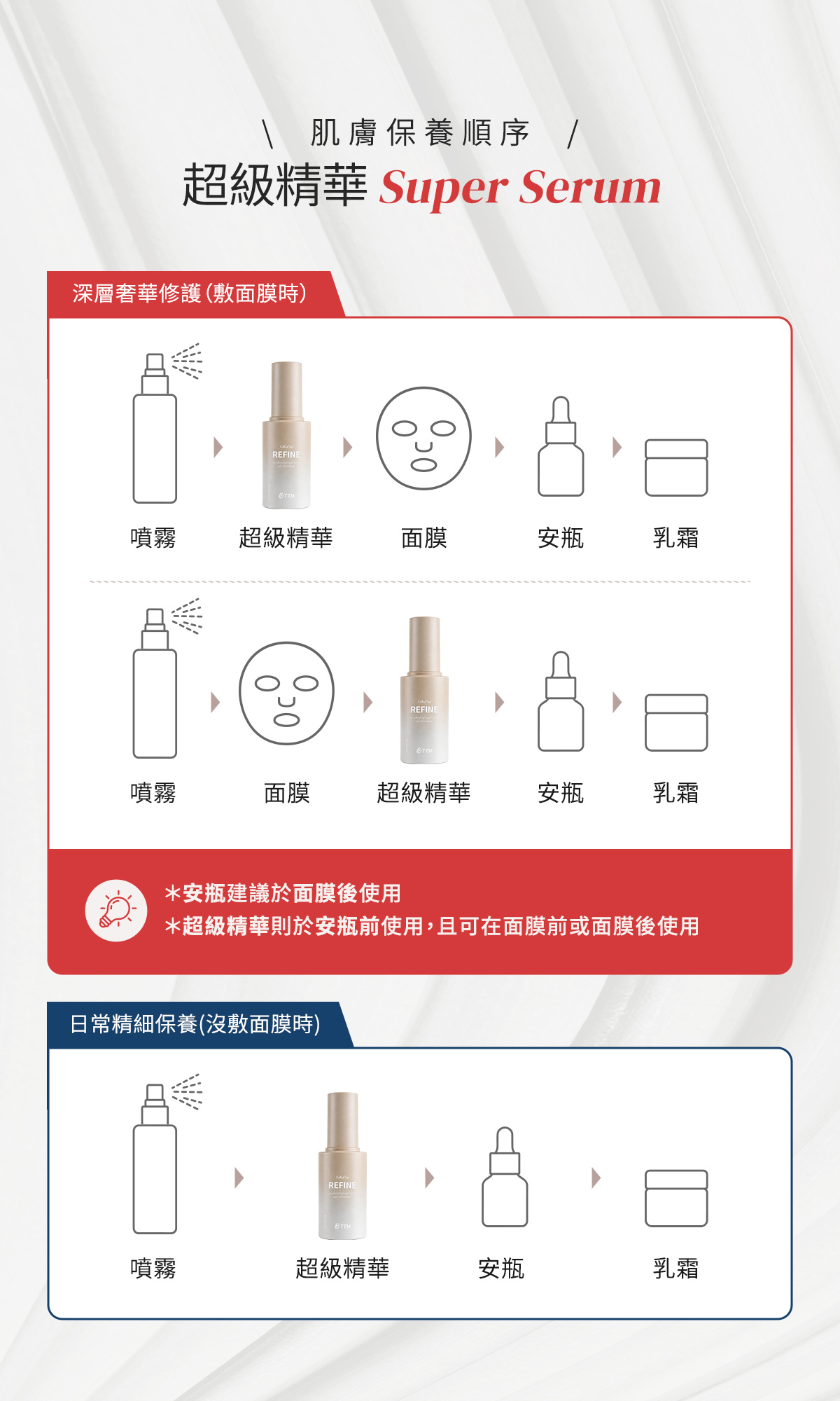 使用流程