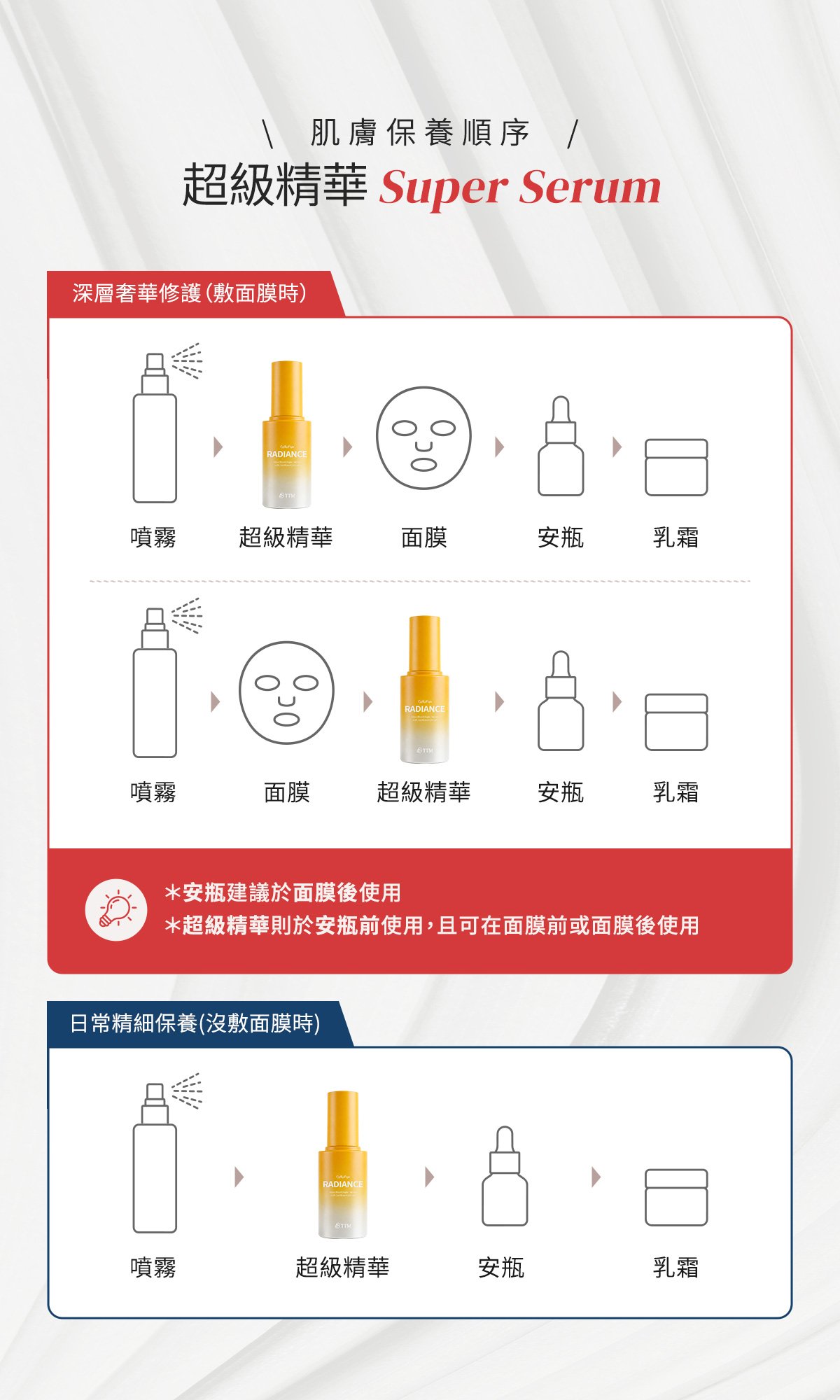 使用流程