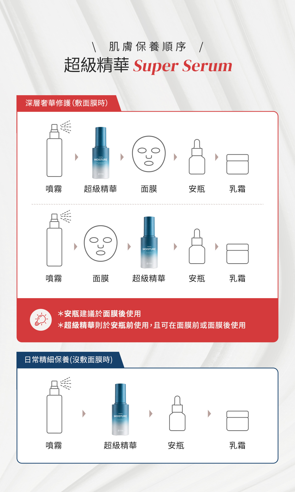 使用流程