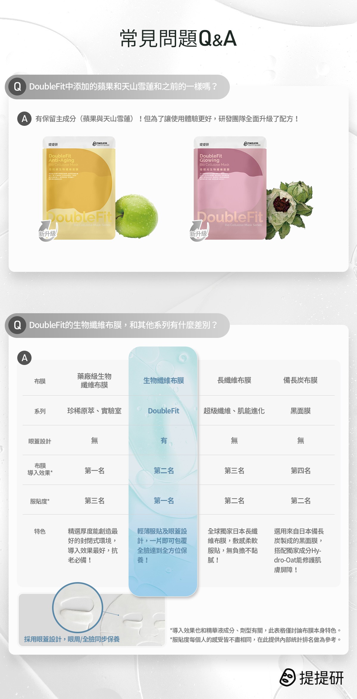 提提研 DoubleFit系列 常見問題 Q&A