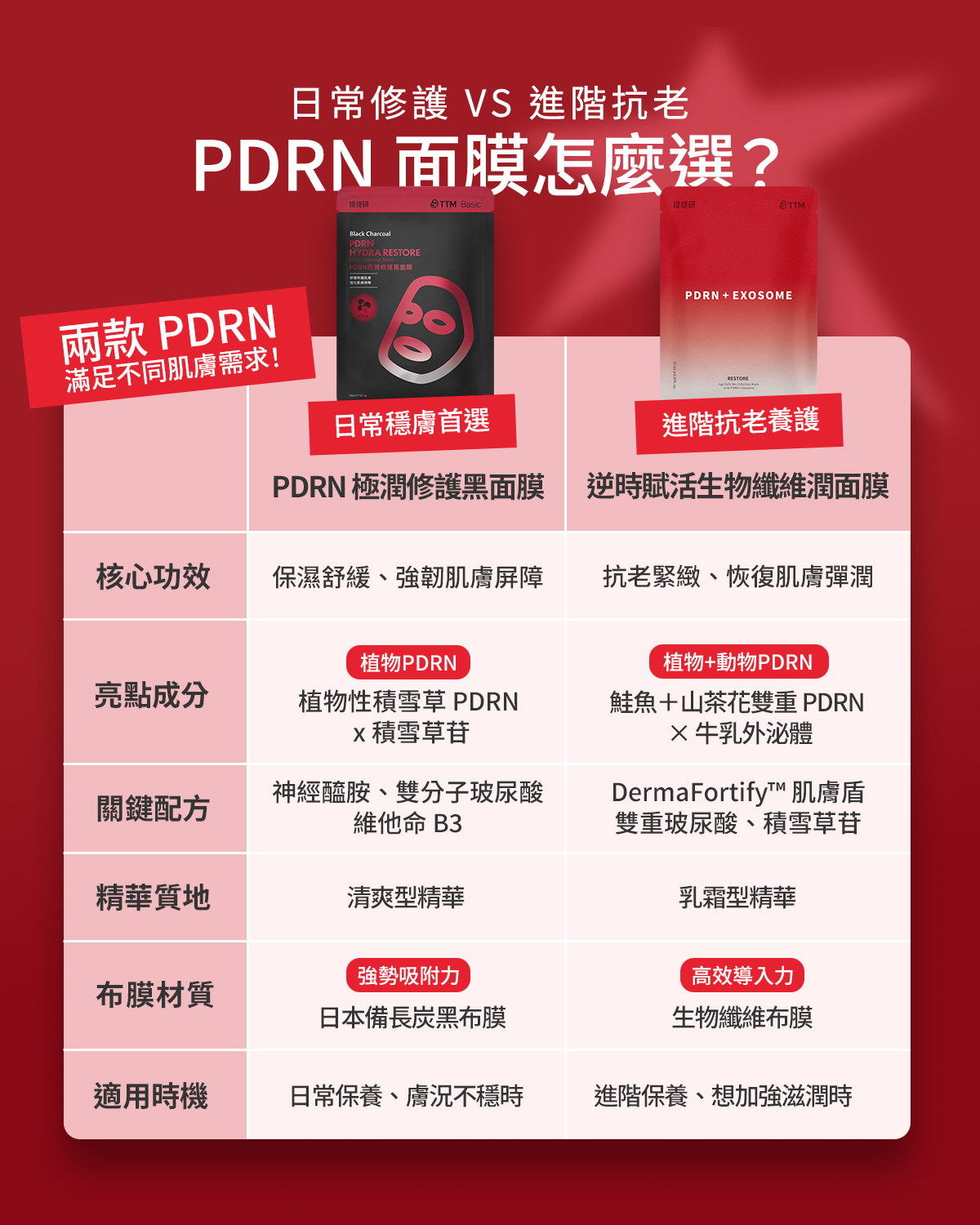 PDRN 面膜怎麼選